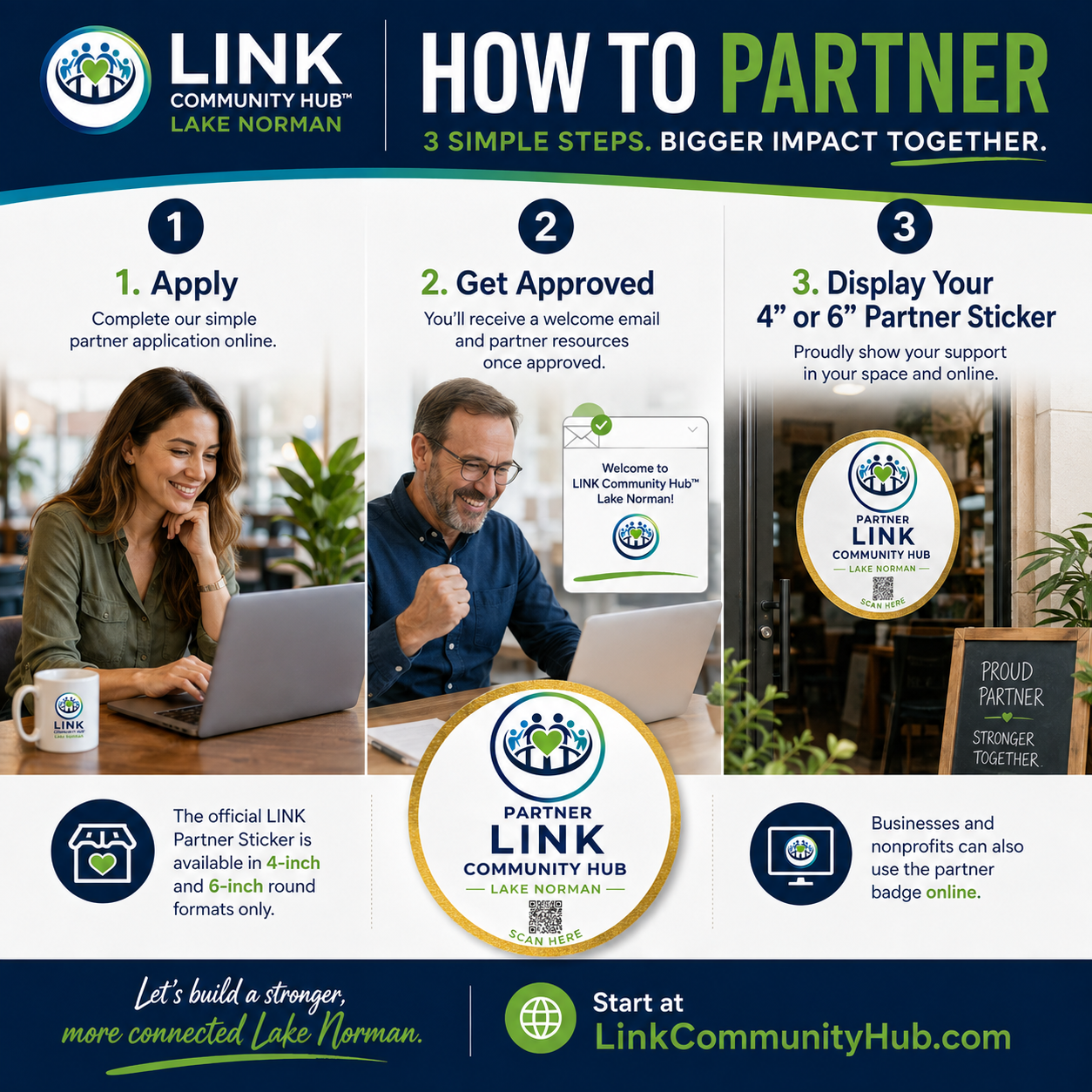 How to Partner
